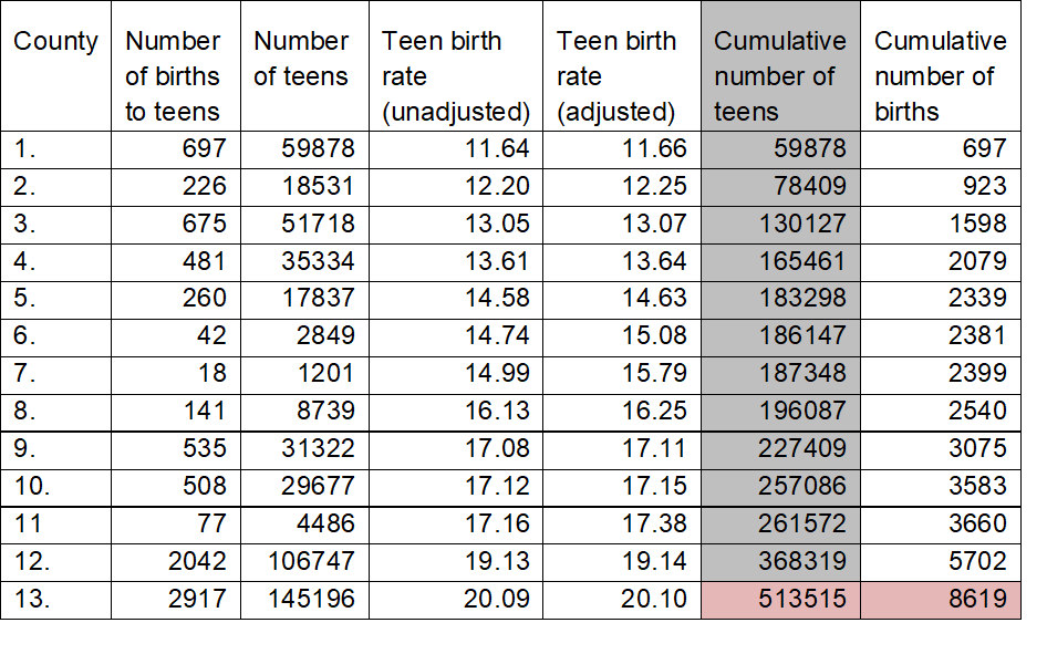 Youth Vulnerability Index